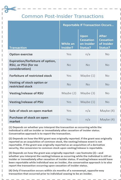 Common Post-Insider Transactions
