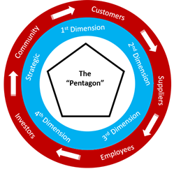 Generic Pentagon - Graphic 1