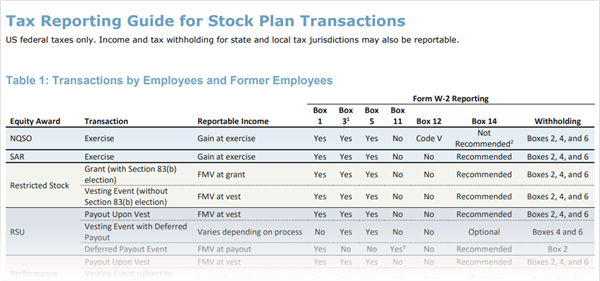 Tax Reporting Guide - Fade